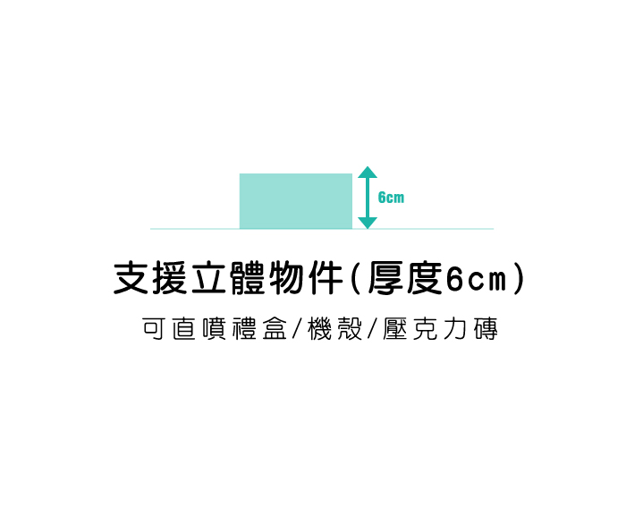 支援立體物件