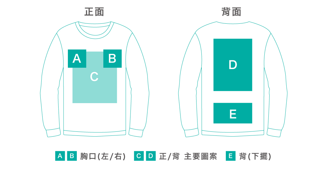 刷毛大學T印刷範圍示意圖，正面背面客製印刷位置