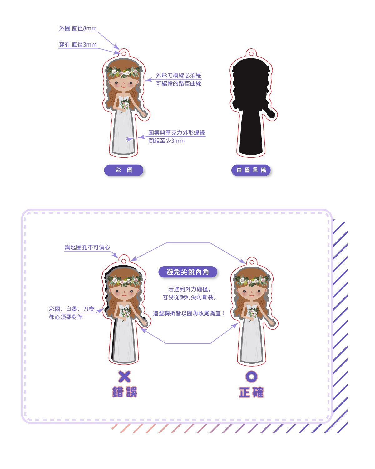 胖米 客製化壓克力鑰匙圈規格示意與完稿說明-01 胖米 客製化壓克力鑰匙圈規格示意與完稿說明-01