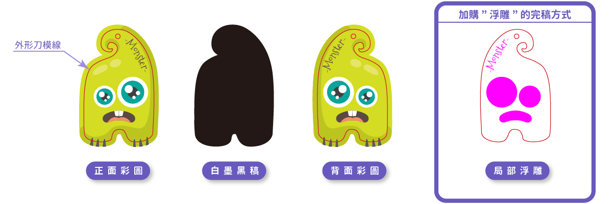 胖米 客製化壓克力鑰匙圈規格示意與完稿說明-03 胖米 客製化壓克力鑰匙圈規格示意與完稿說明-03