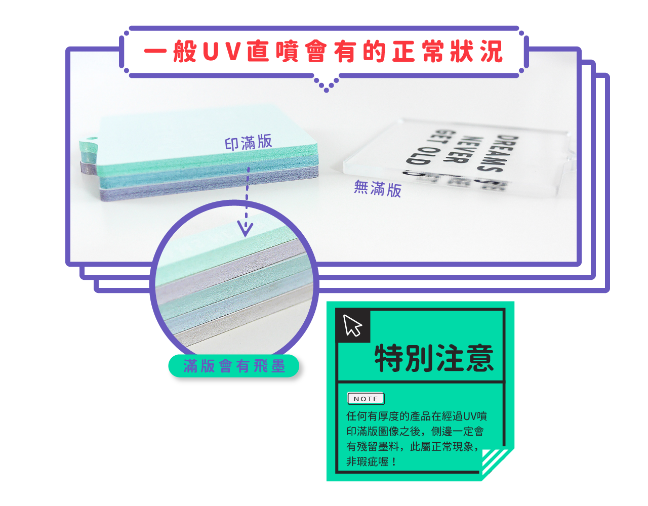 胖米 客製化壓克力鑰匙圈特別注意事項 胖米 客製化壓克力鑰匙圈特別注意事項說明-飛墨